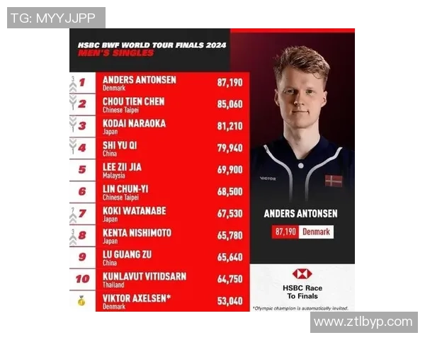 杭州羽毛球队实力飙升力量排名创历史新高引关注 杭州羽毛球队实力飙升力量排名创历史新高引关注