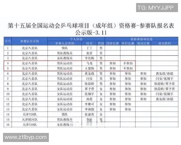 成都乒乓球队的运营揭秘与深度分析探讨乒乓球发展的新路径 成都乒乓球队的运营揭秘与深度分析探讨乒乓球发展的新路径